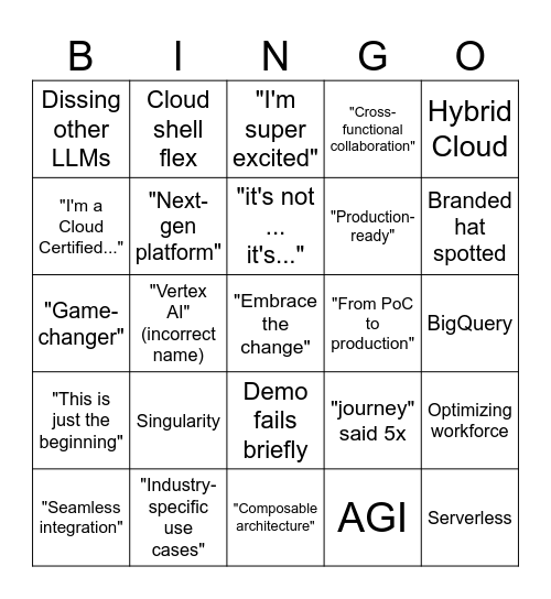 Google Cloud Summit CZ 2026 Bingo Card