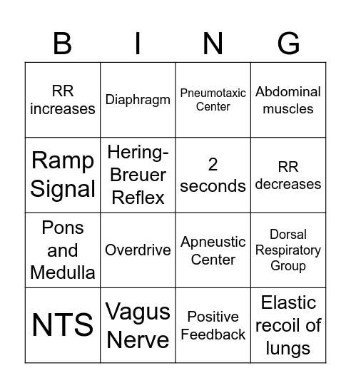 Respiratory Control Center Bingo Card