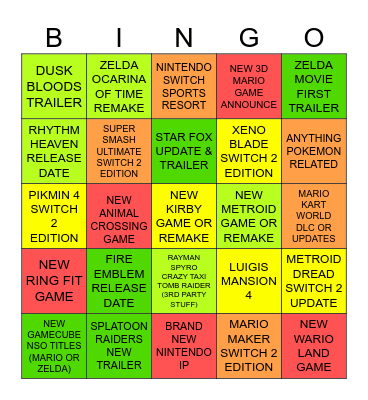 NINTENDO DIRECT PREDITIONS Bingo Card
