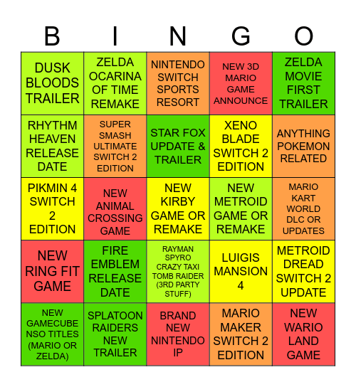 NINTENDO DIRECT PREDITIONS Bingo Card
