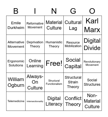 HSB4U1 Unit 2 Review Bingo Card