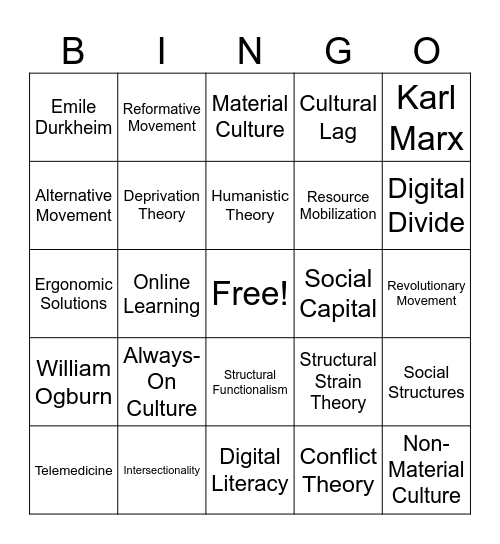 HSB4U1 Unit 2 Review Bingo Card