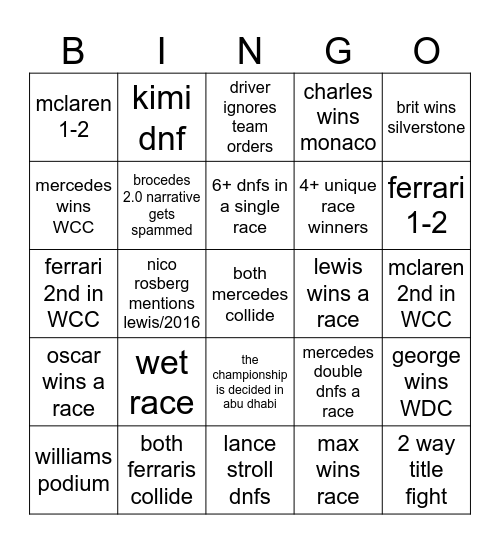 F1 2026 Season Bingo Card