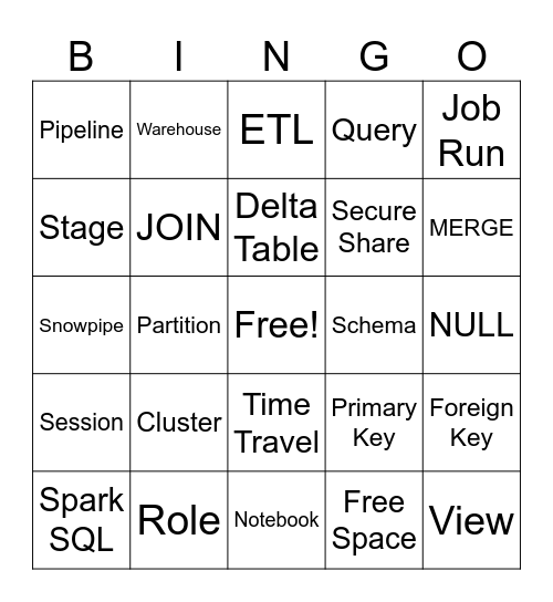 Data Bingo Card