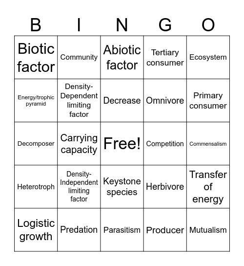 Unit 4 - Ecosystems Bingo Card