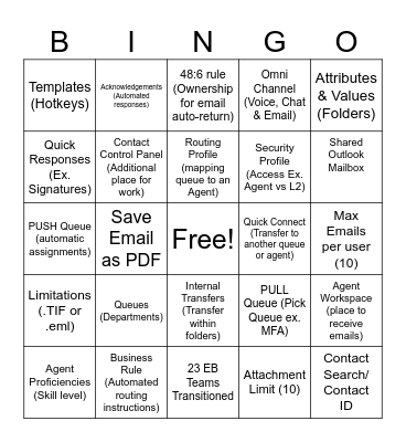Amazon Connect - HIG Bingo Card