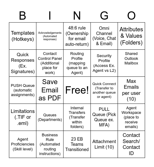 Amazon Connect - HIG Bingo Card