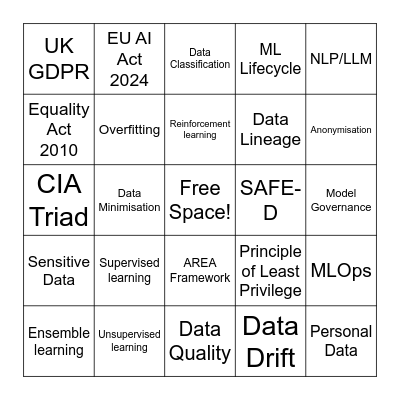 Module 1 Bingo Card