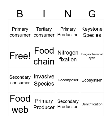 Ecosystem Dynamics Bingo Card