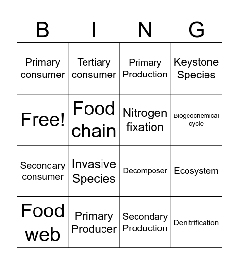 Ecosystem Dynamics Bingo Card