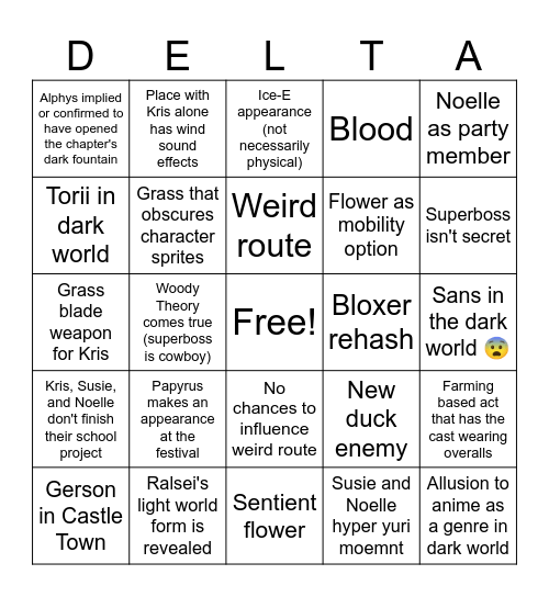 Deltarune Chapter 5 Predictions Bingo Card