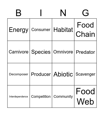 GCSE Biology - Ecology Bingo Card