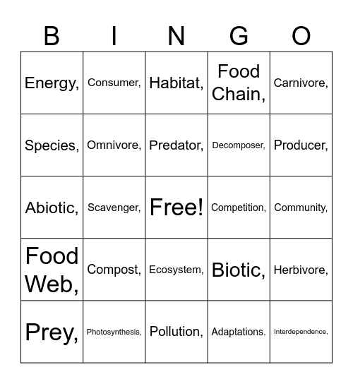 GCSE Biology - Ecology Bingo Card