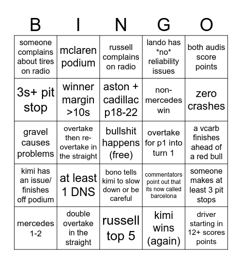 barcelona gp bingo Card