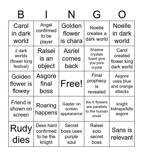 Chapter 5 predictions Bingo Card