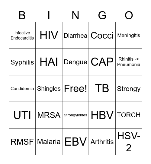 PHD2 Exam! Bingo Card