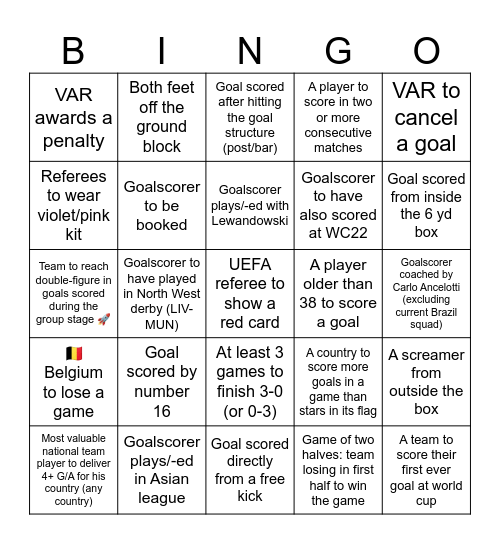 FIFA World Cup 2026 Bingo 🇲🇽🇺🇸🇨🇦 Bingo Card