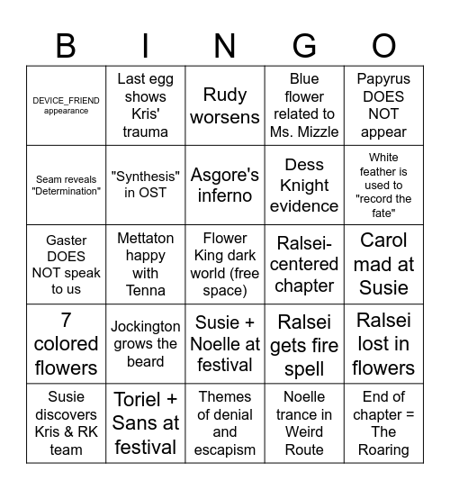 Deltarune Chapter 5 Predictions Bingo Card
