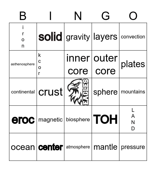 EARTH'S LAYERS Bingo Card