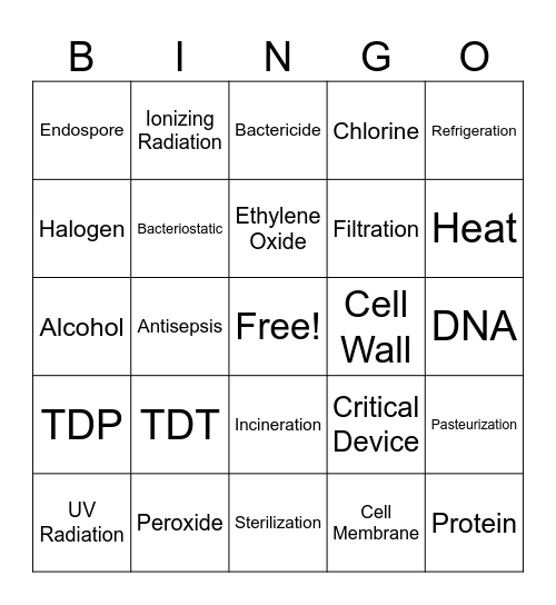 Microbial Management Bingo Card