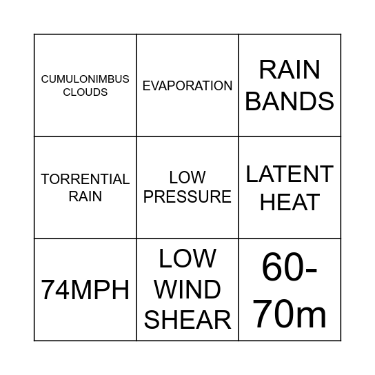 Tropical storms Bingo Card