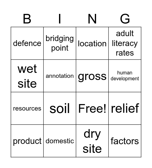 Y9 Geography - Development and Settlements (1) Bingo Card