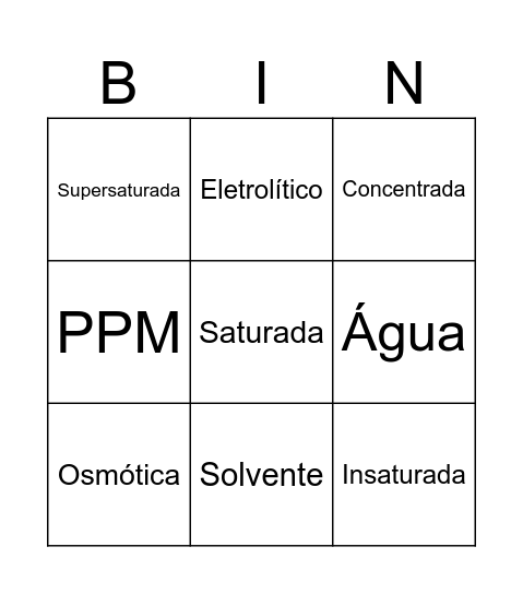 BINGO SOBRE SOLUÇÕES Bingo Card