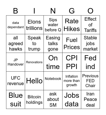 FOMC CARD Bingo Card