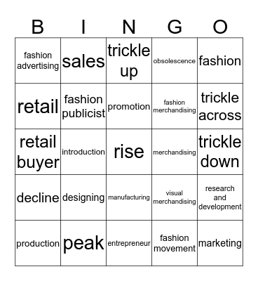 Careers in the Fashion Industry Bingo Card