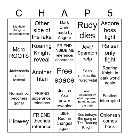 Chapter 5 predictions Bingo Card