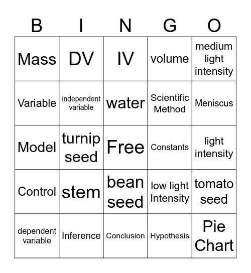 Biology Scientific Method Bingo Card