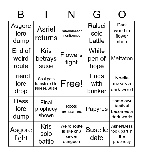 Chapter 5 predictions Bingo Card
