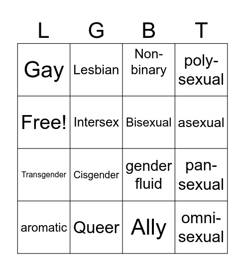 queer identities Bingo Card