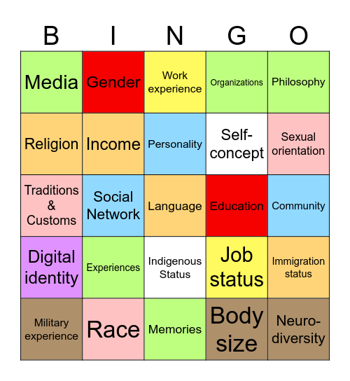 Identity Bingo Card