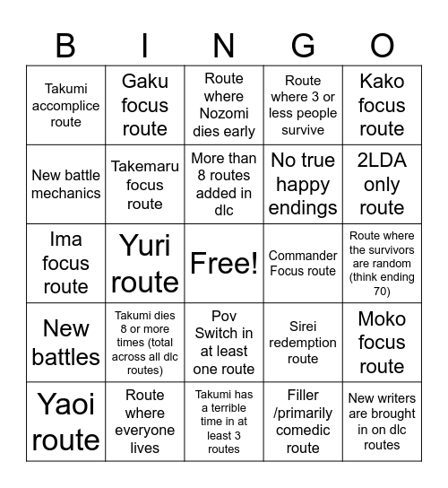 Hundred line DLC prediction Bingo Card
