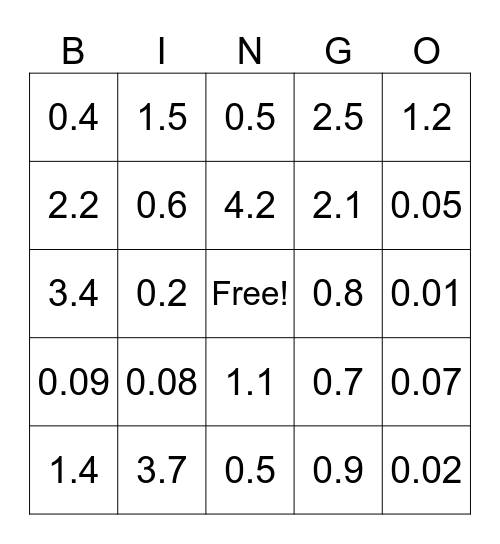 Decimals Bingo Card