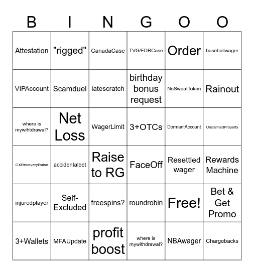 Matt S. SummerSlam 2026 Bingo Card