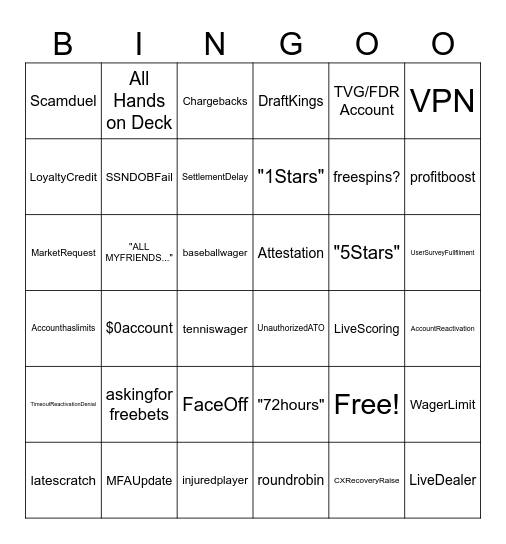 Candy E. SummerSlam 2026 Bingo Card
