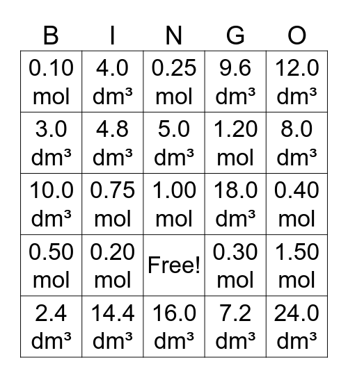 Molar volume of gases Bingo Card