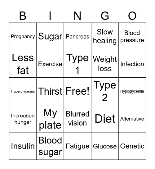 Diabetes Mellitus Bingo Card