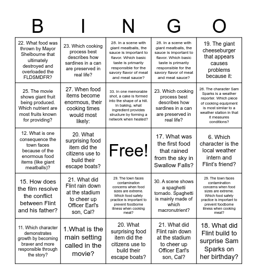 Cloudy with a chance of meatballs Bingo Card