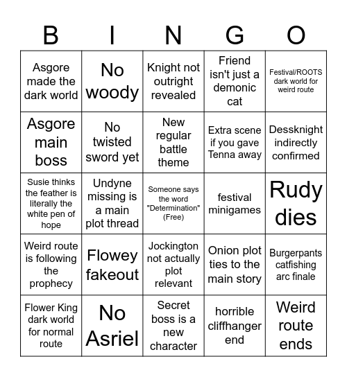 Chapter 5 Prediction Bingo Card