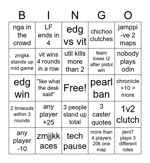 London Lower Final Bingo Card