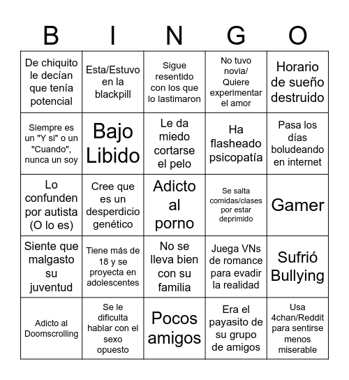 True Loser Bingo Card
