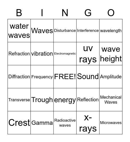 Waves Bingo Card