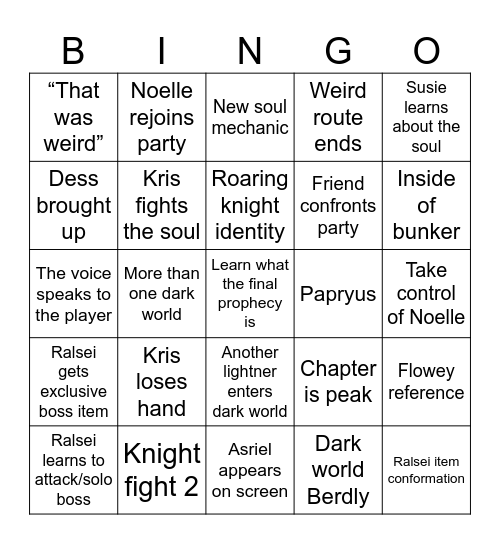 Chapter 5 Predictions Bingo Card