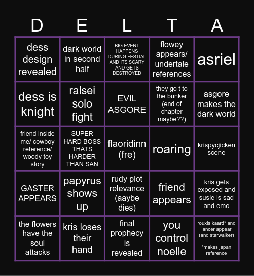 deltaurne chapt 5 prediticton Bingo Card