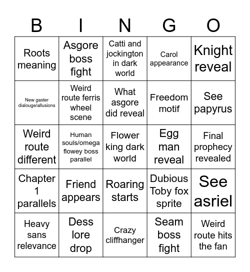 Chapter 5 predictions Bingo Card