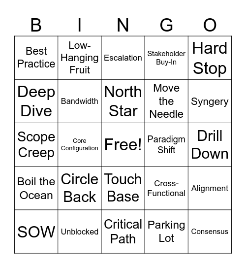 The Psychology Lab Bingo Card