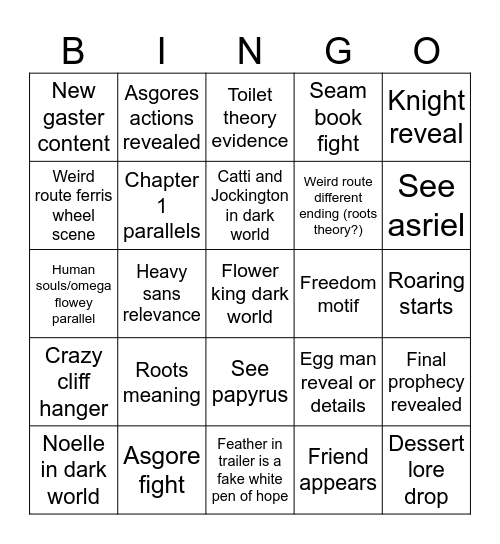 Chapter 5 predictions Bingo Card